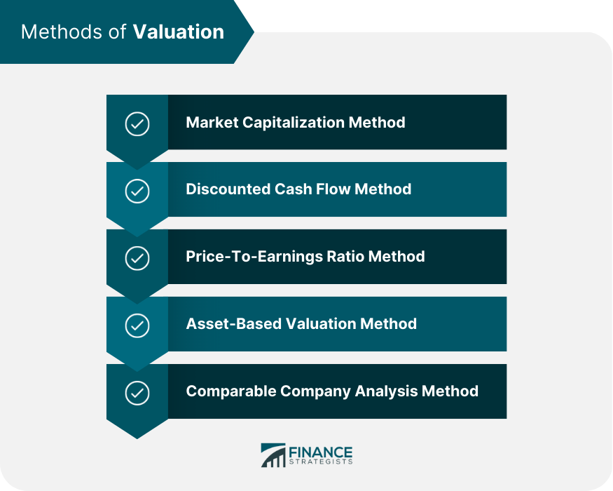 valuation research topics