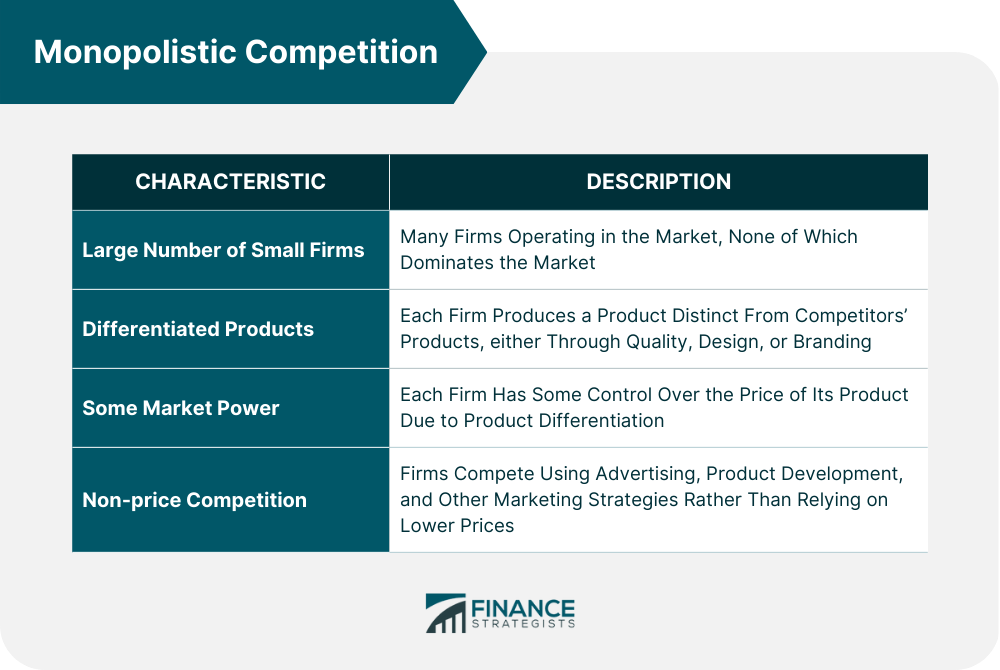 Monopolistic Competition Definition Examples Benefits