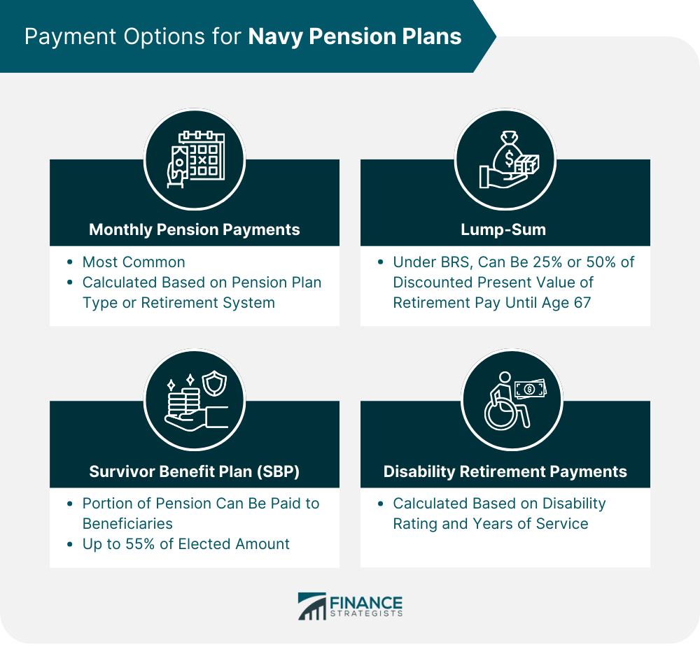 Payment Options for Navy Pension Plans