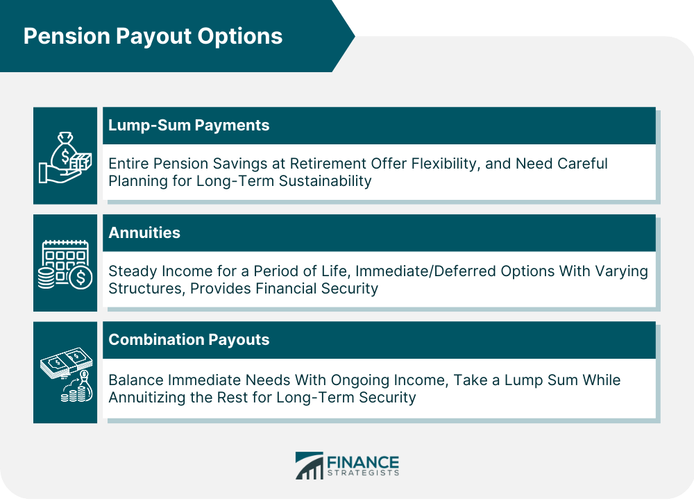 Pension Payout Options