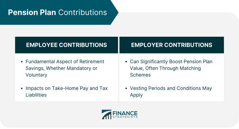 Pension Plan Contributions