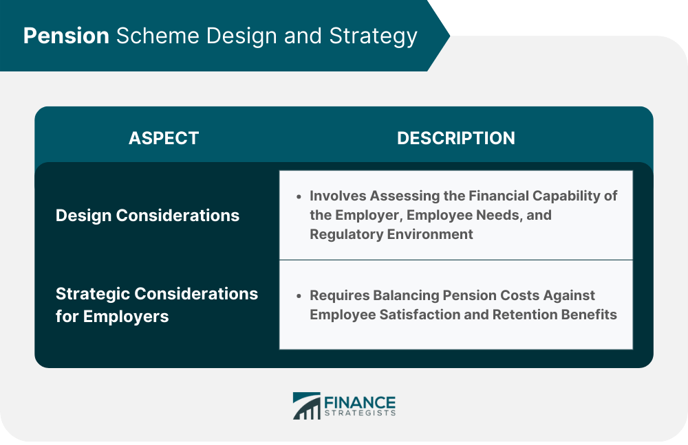 Pension Scheme Design and Strategy