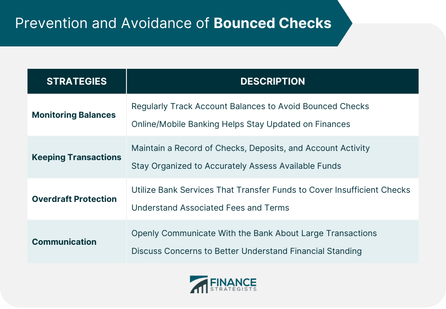 Bounced Check Definition Causes Consequences Prevention