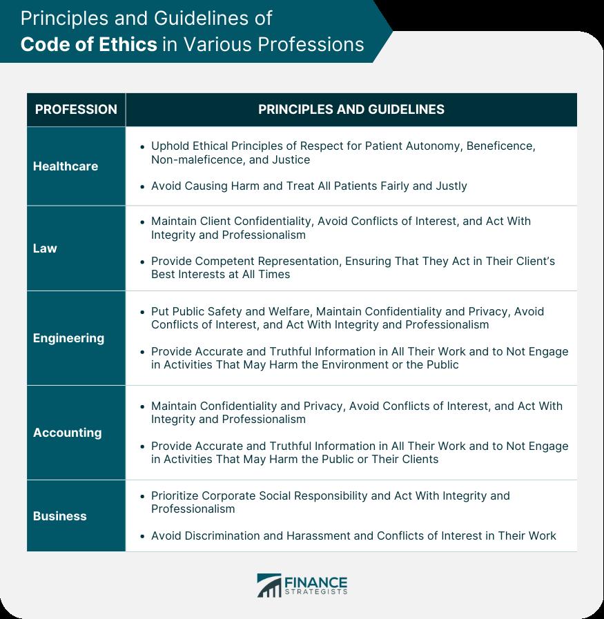 Code of Ethics  Definition, Principles, and Guidelines