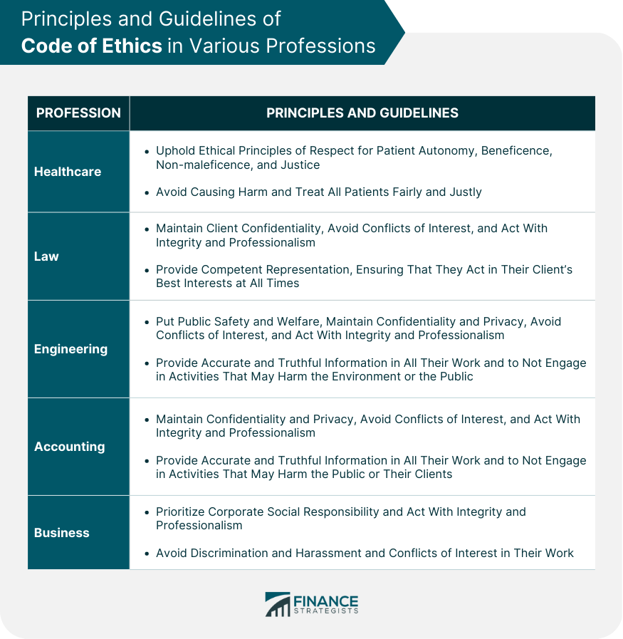 Code Of Ethics Definition Principles And Guidelines