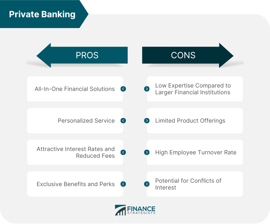 Private Banking Definition Eligibility Costs Pros Cons