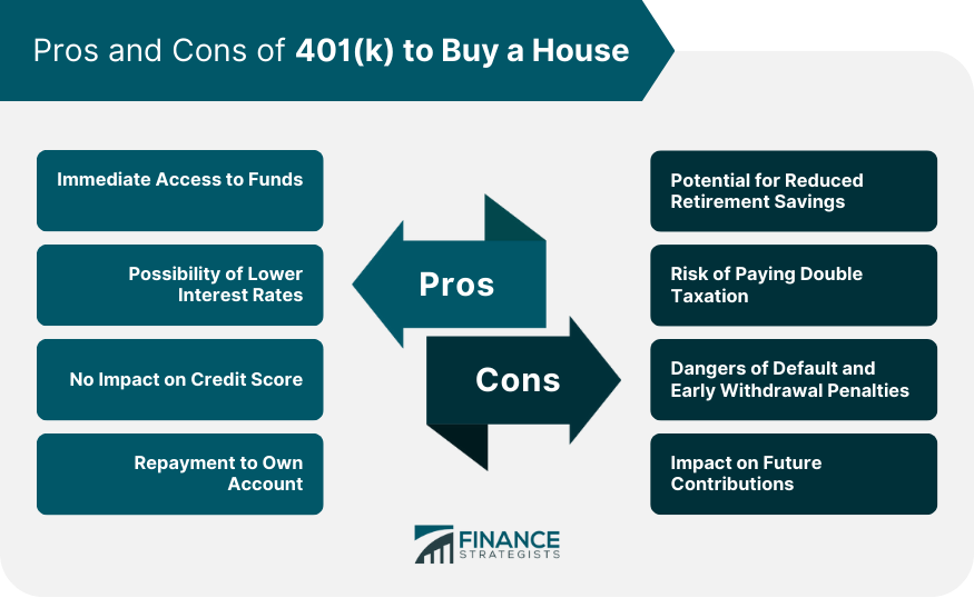 Pros and Cons of 401(k) to Buy a House
