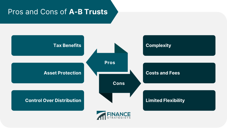 A-B Trusts | Definition, Types, Key Components, Pros, & Cons