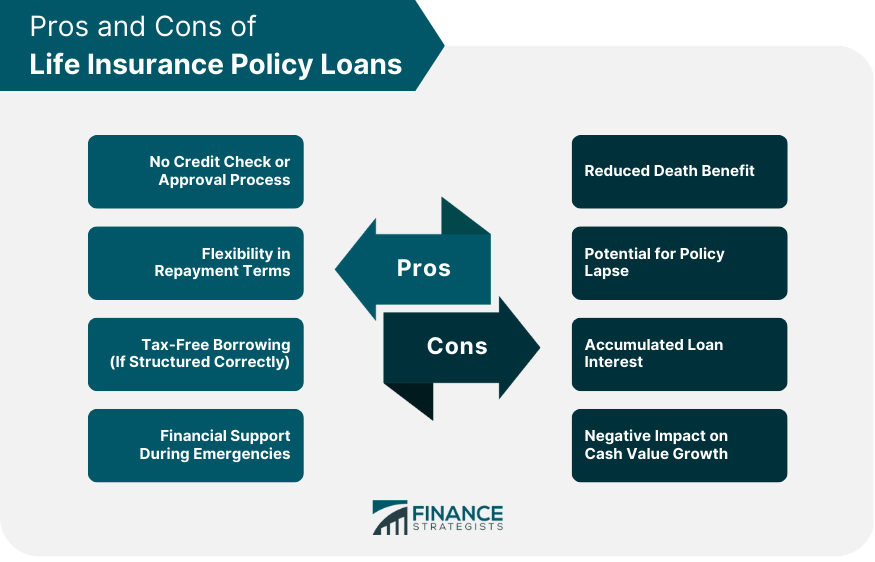 Life Insurance Policy Loans Types How It Works Pros Cons