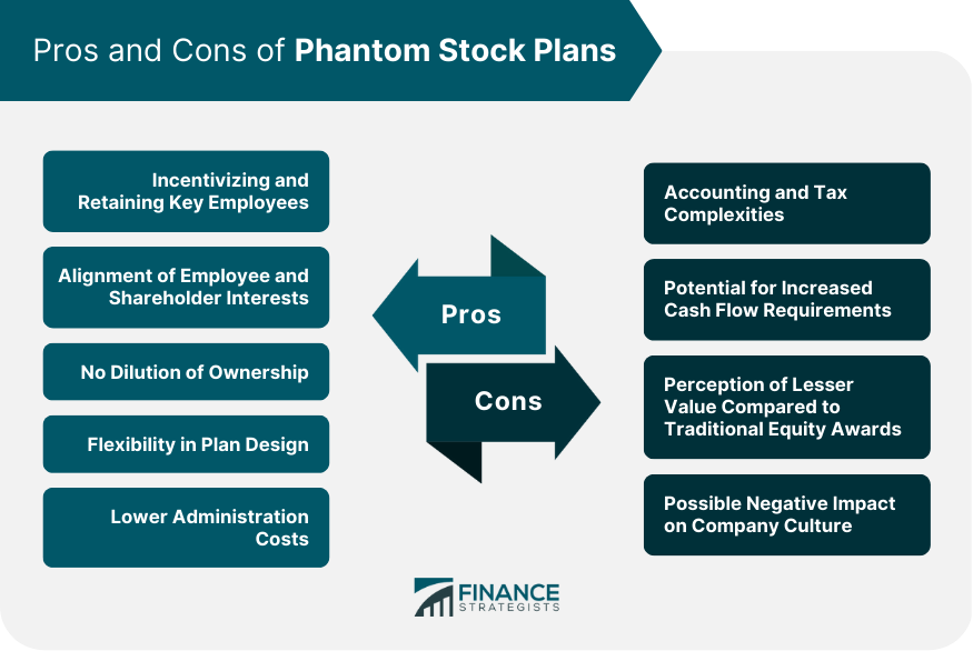 Phantom Stock Plans Definition Types Features Pros Cons