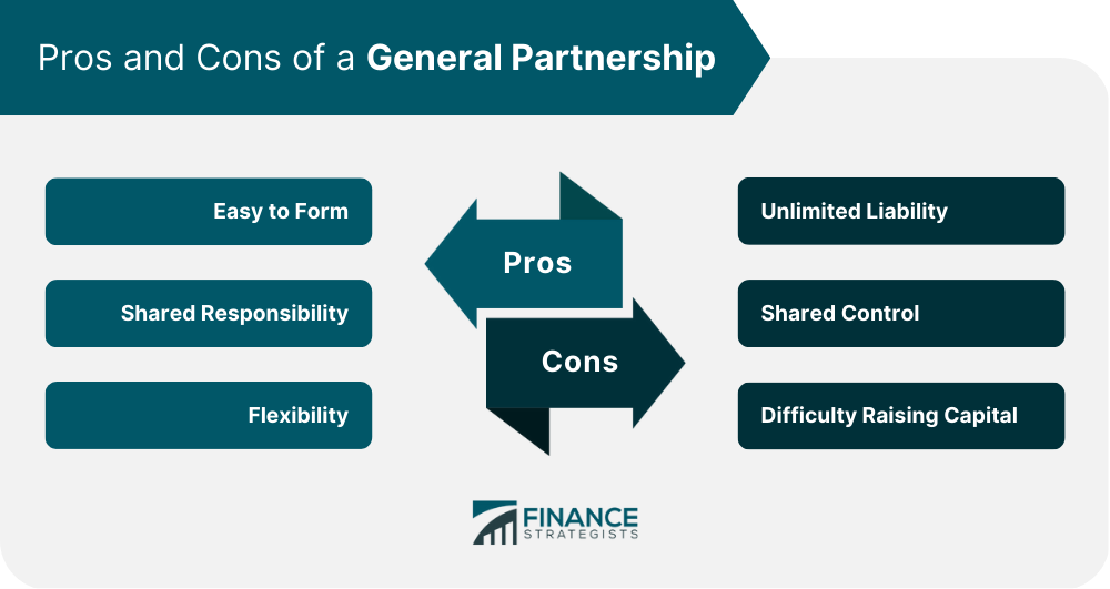 What Is A General Partnership How It Works 2023 56 OFF