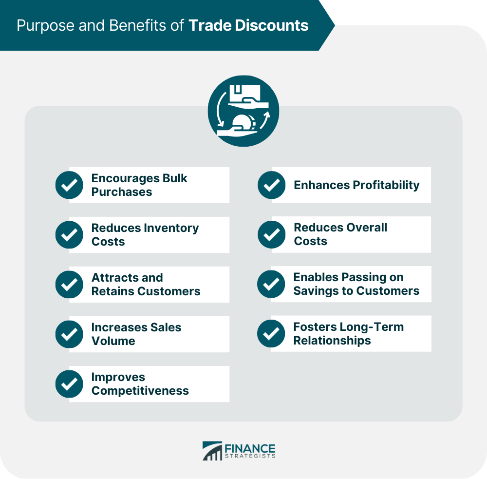 Trade Discount Definition Types Purpose Calculation