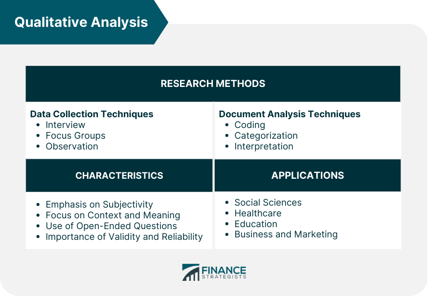 what is analysis in qualitative research