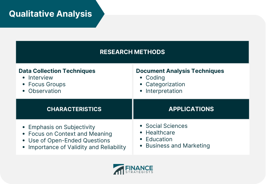 Qualitative Analysis Definition Characteristics And Applications