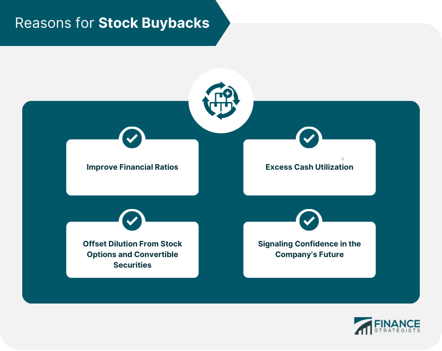 Stock Buybacks Meaning Reasons Methods Considerations