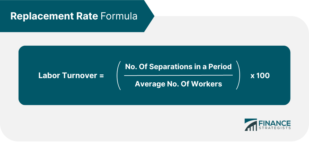 What Is Labor Costing Methods Techniques And Formula