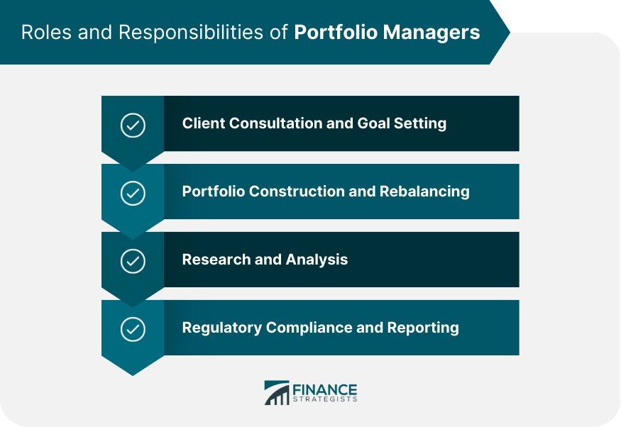 Portfolio Manager Competencies Responsibilities Types