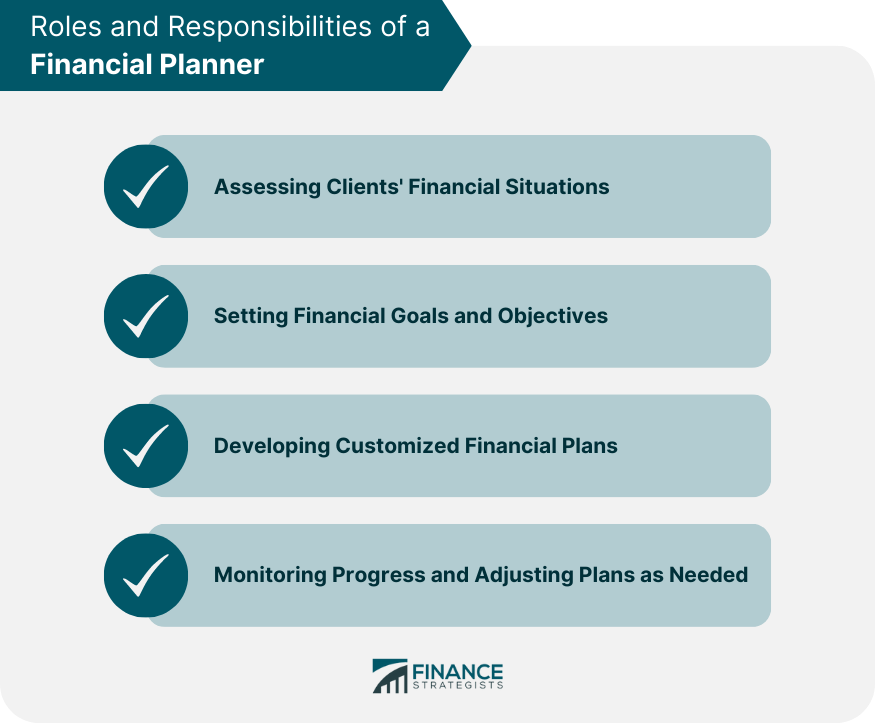 Financial Planner Meaning Roles Types Areas Choosing One