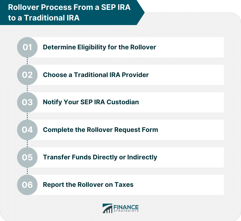 Rollover Process From a SEP IRA to a Traditional IRA