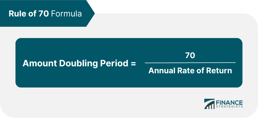 Rule Of 70 Definition Formula When To Use Pros Cons