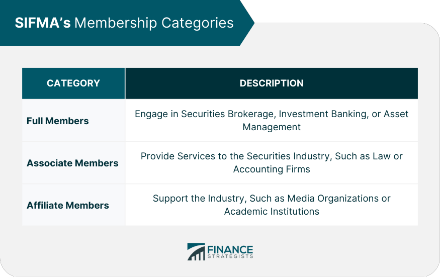 securities-industry-and-financial-markets-association-sifma