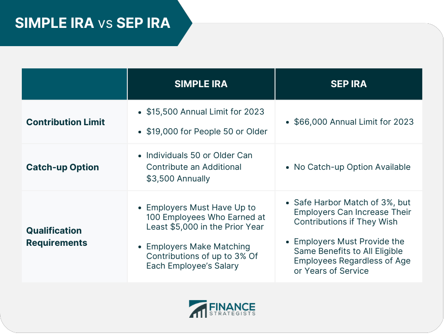 SIMPLE IRA Vs SEP IRA Overview Differences Pros Cons