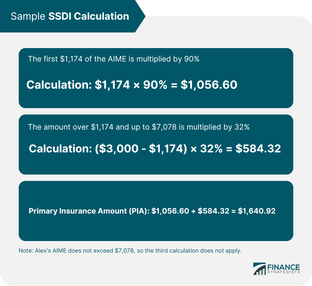 Sample SSDI Calculation