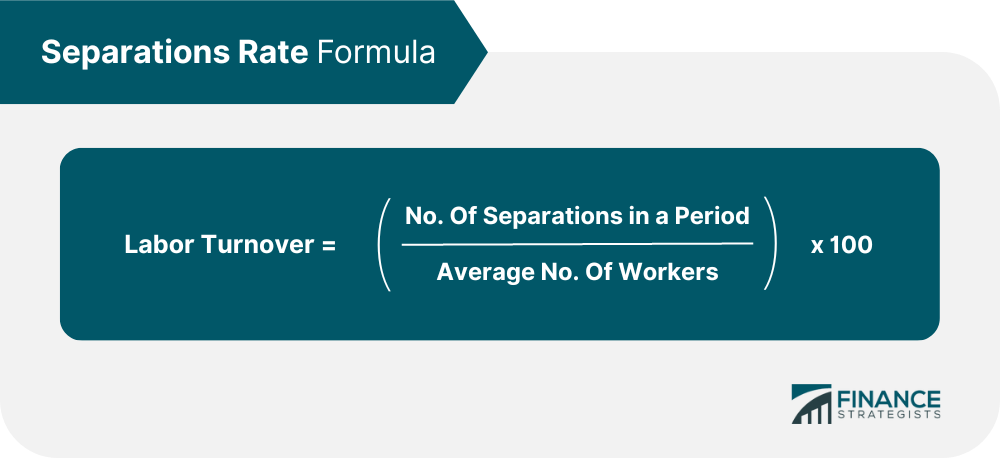 What Is Labor Costing Methods Techniques And Formula