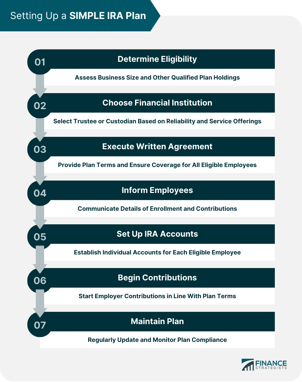 Setting Up a SIMPLE IRA Plan