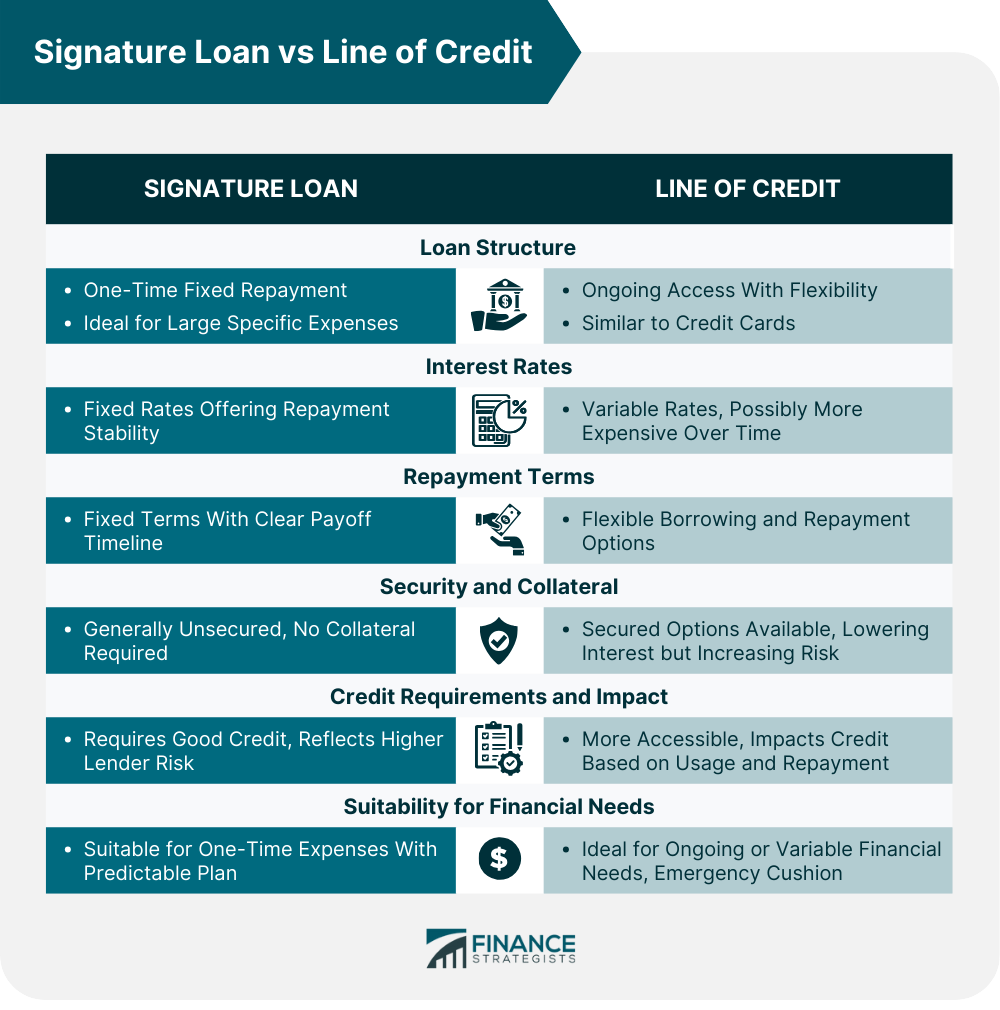 Signature Loan vs Line of Credit