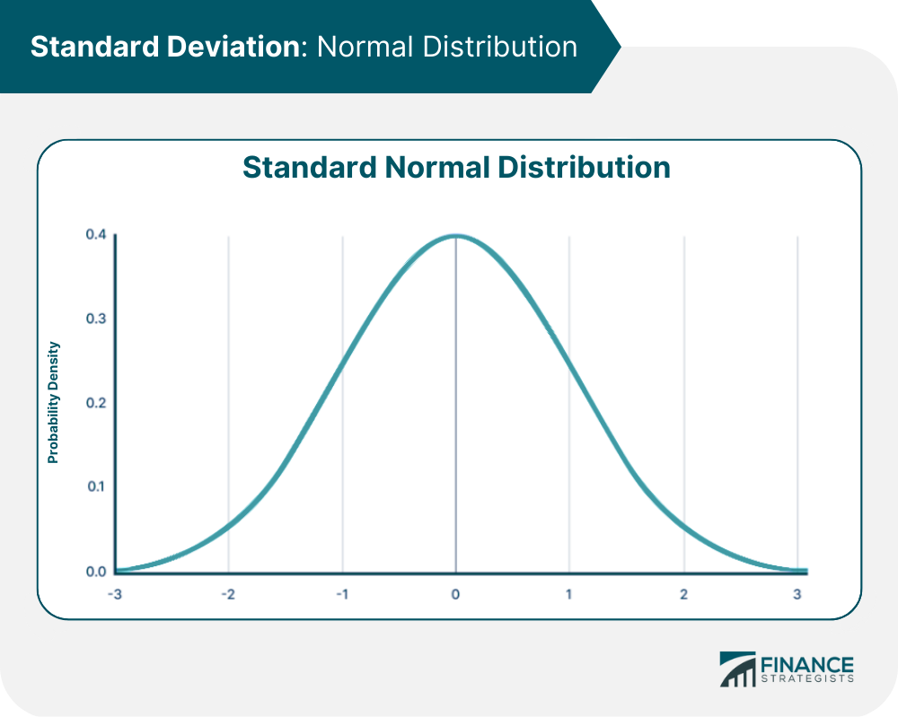 Standard Deviation Definition Calculation Applications