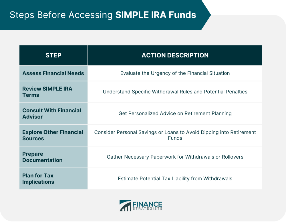 Steps Before Accessing SIMPLE IRA Funds