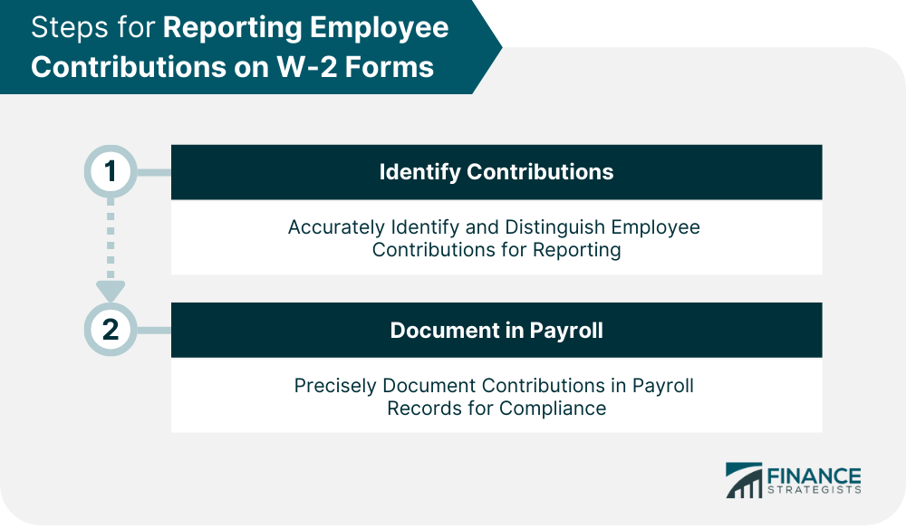 Steps for Reporting Employee Contributions on W-2 Forms