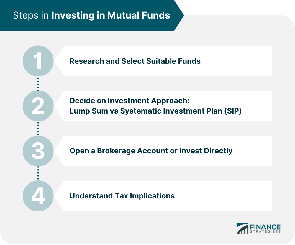 Steps in Investing in Mutual Funds