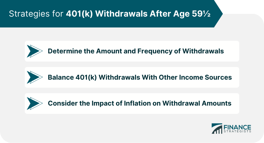 401 K Withdrawals After Age 59 Mechanics Strategies   Strategies For 401k Withdrawals After Age 59½ 