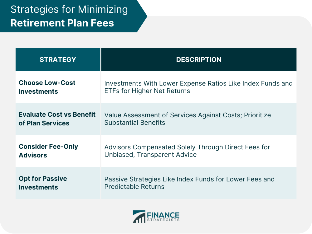 Strategies for Minimizing Retirement Plan Fees