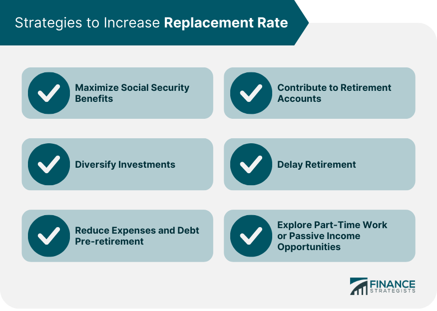 Replacement Rate Definition Factors Determination Strategies