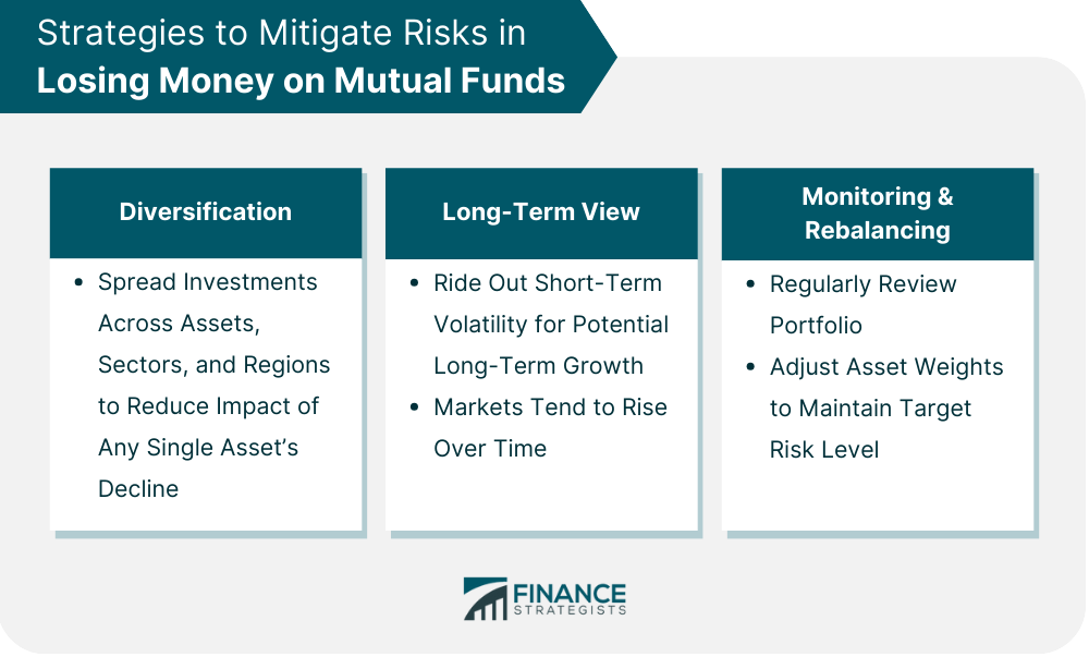 Strategies to Mitigate Risks in Losing Money on Mutual Funds