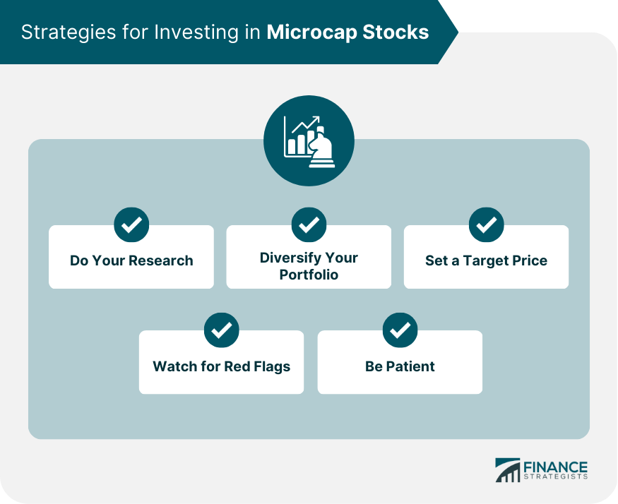 Microcap Stock Definition How It Works Pros Cons Strategies