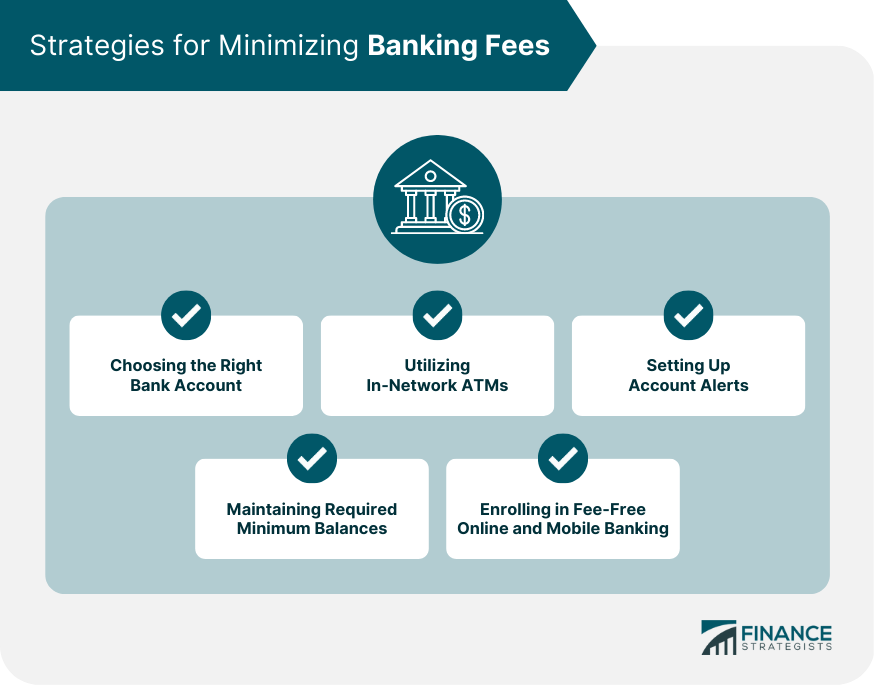 Banking Fees Definition Types Impact Strategies Regulations