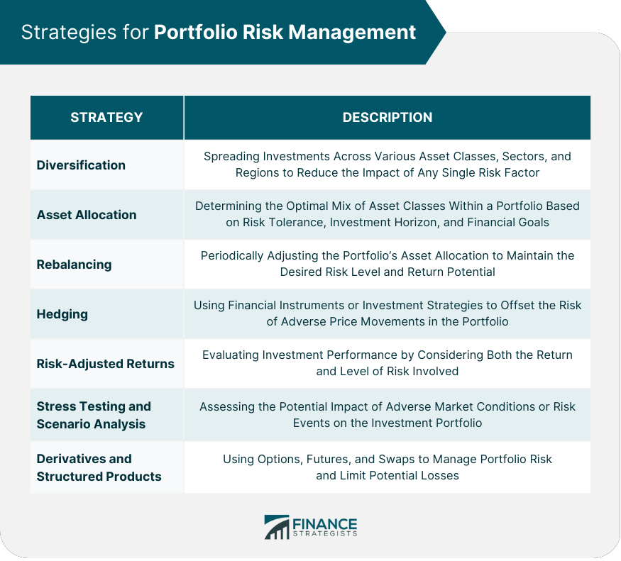 Risk Avoidance Definition and Strategies