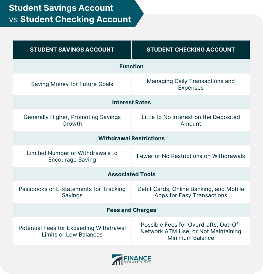 Considerations When Choosing A Student Bank Account • Gradunet Education  Network