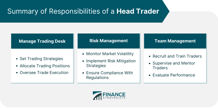 Head Trader Definition Responsibilities Skills Career Path