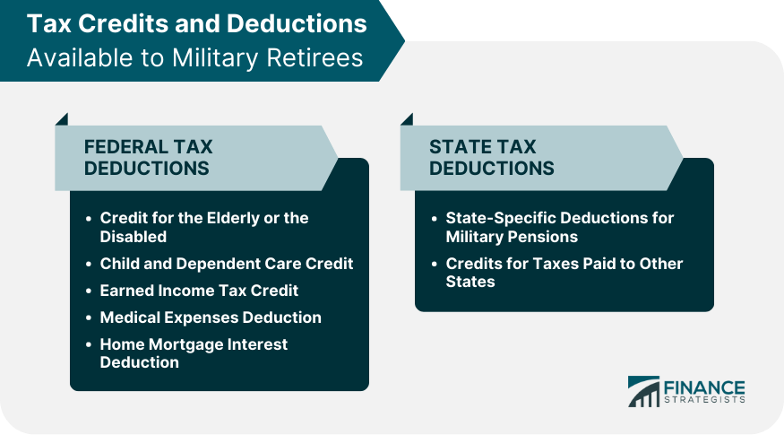  Is Military Retirement Income Taxable Finance Strategists