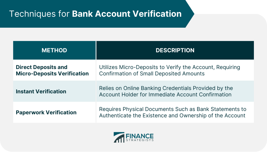 Techniques for Bank Account Verification