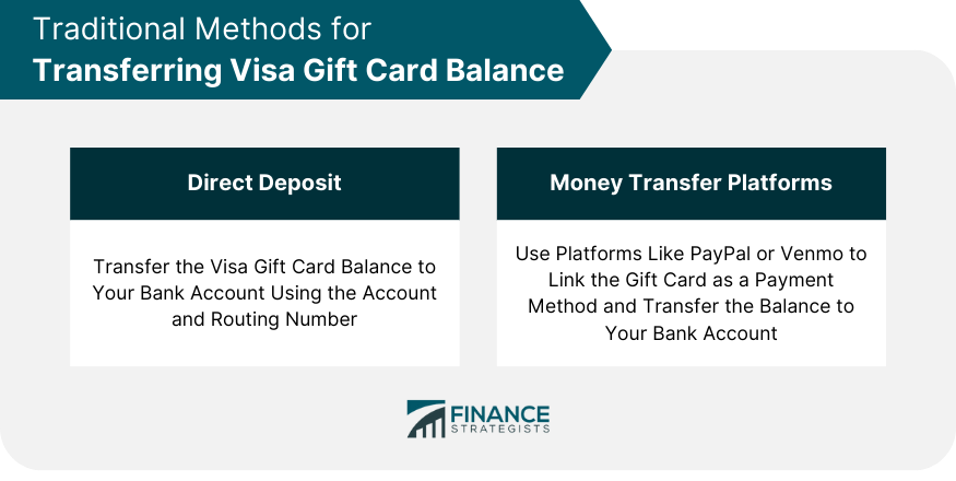 What to Do with Small Balance on a Gift Card or a Visa Gift Card |  Giftcards.com