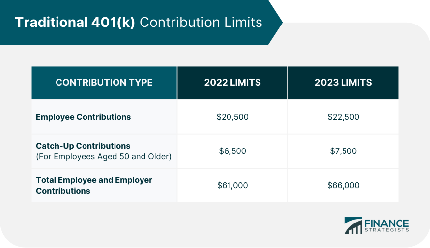 401k Contribution Limits 2025 Married Filing Jointly Elmira BarbaraAnne