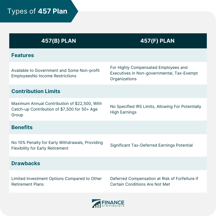 457 Plan Definition, Types, Benefits, Drawbacks, & Strategies