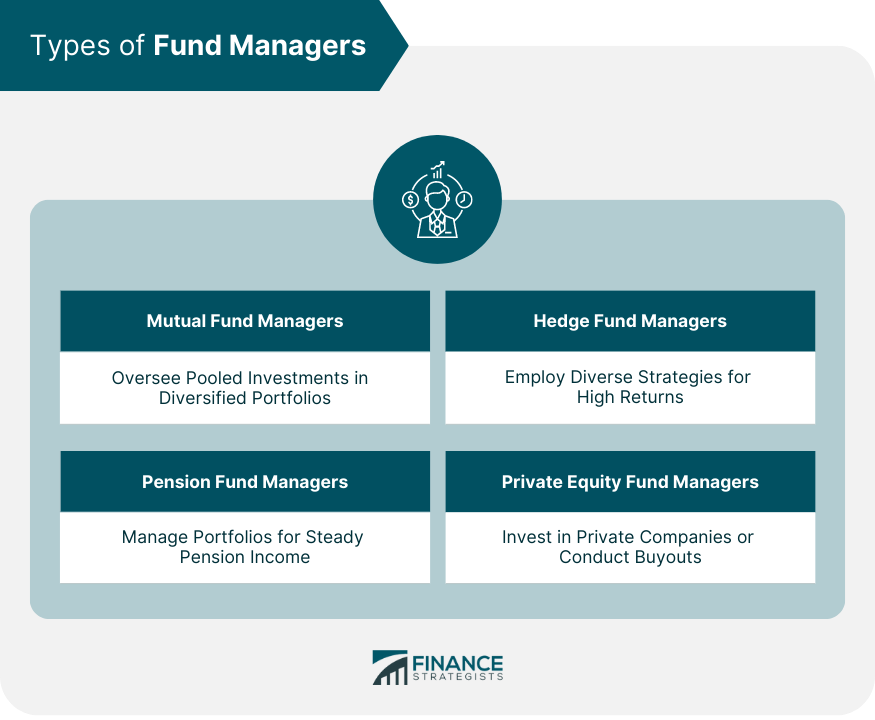 Fund Manager Definition Types Roles And How To Evaluate