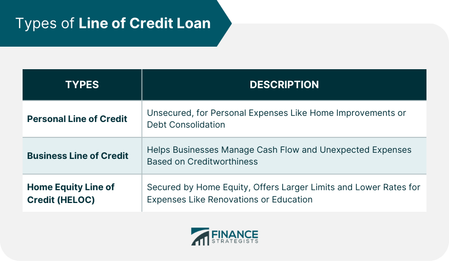 Line Of Credit Loan Definition Types Advantages And Risks